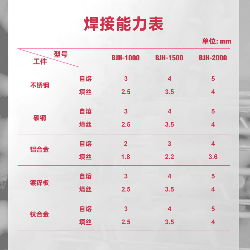 Máquina de soldadura láser móvil de 2000W para soldar tubos de acero inoxidable, equipo de soldadura de fibra óptica de alta eficiencia y ahorro de energía