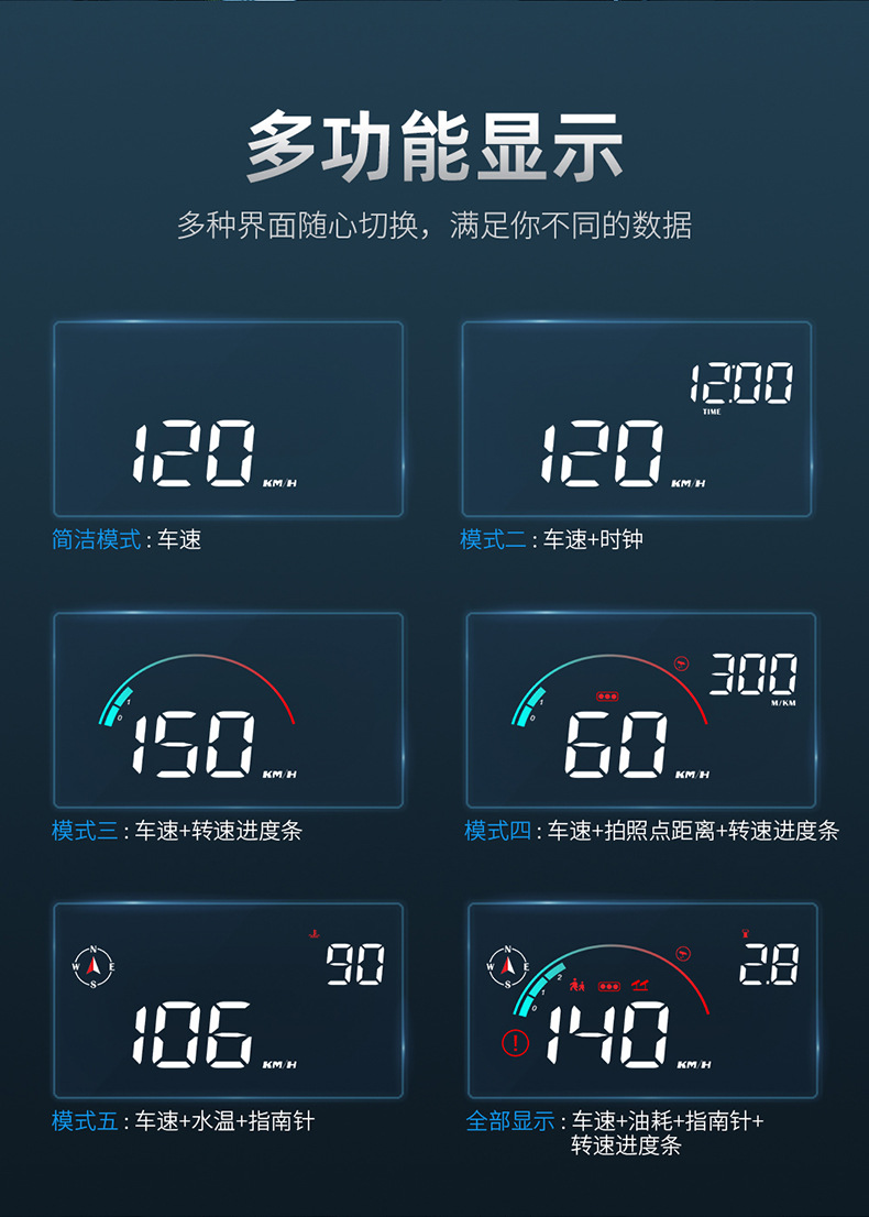 Car Head-Up Display GPS Multifunctional Vehicle HUD Speed OBD Voice Broadcast Speed Detection Radar Detector Instrument