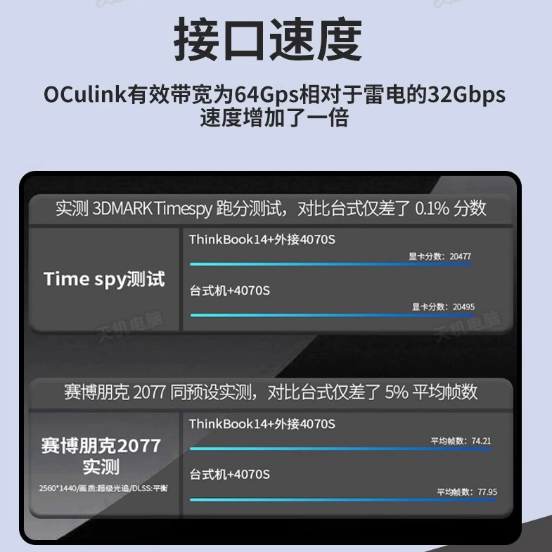 Ноутбук внешний графический кардод Dock Transfer PCIE4.0 Mini Host Handheld EGPU без Thunderbolt
