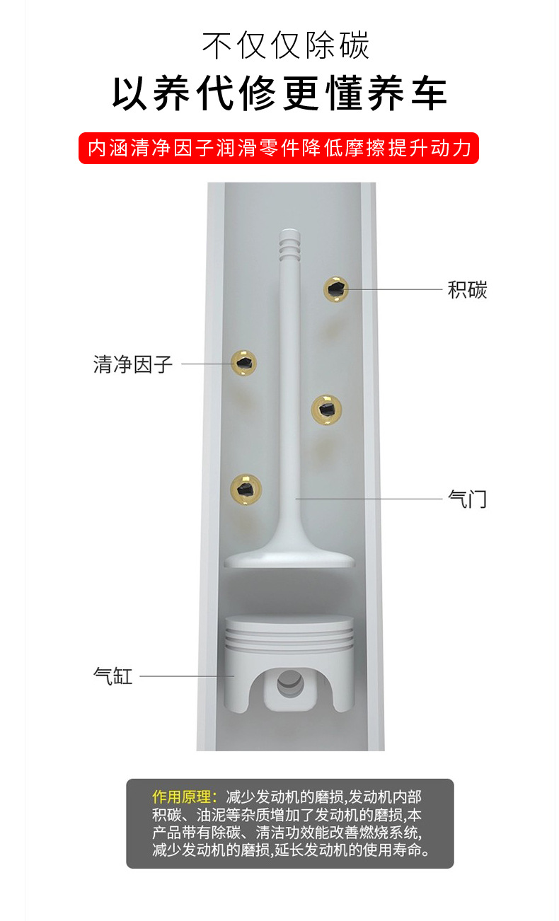 E-Luchi Motorcycle Special Fuel Treasure Carbon Deposit Removal Cleaner to Clean Scooter Engine Gasoline Additive