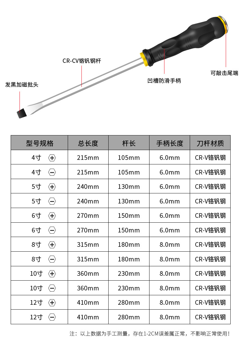 穿芯螺丝刀详情_13