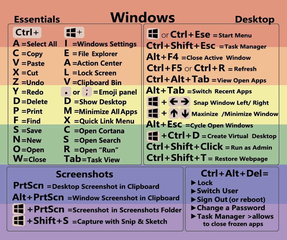 Трансграничный патч Amazon Explosion Shortcut Patch подходит для наклеек Photoshop для Apple Mac Window