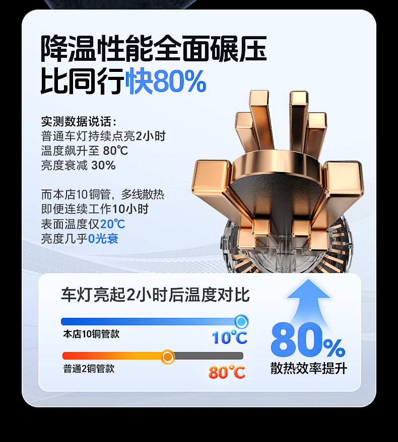 Cross-border exclusive supply of car LED headlight modification, ultra-bright spotlight bulbs, integrated far and near beam laser car lights, wholesale and dropshipping