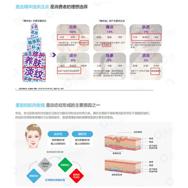 Oil-soluble anti-wrinkle active peptides