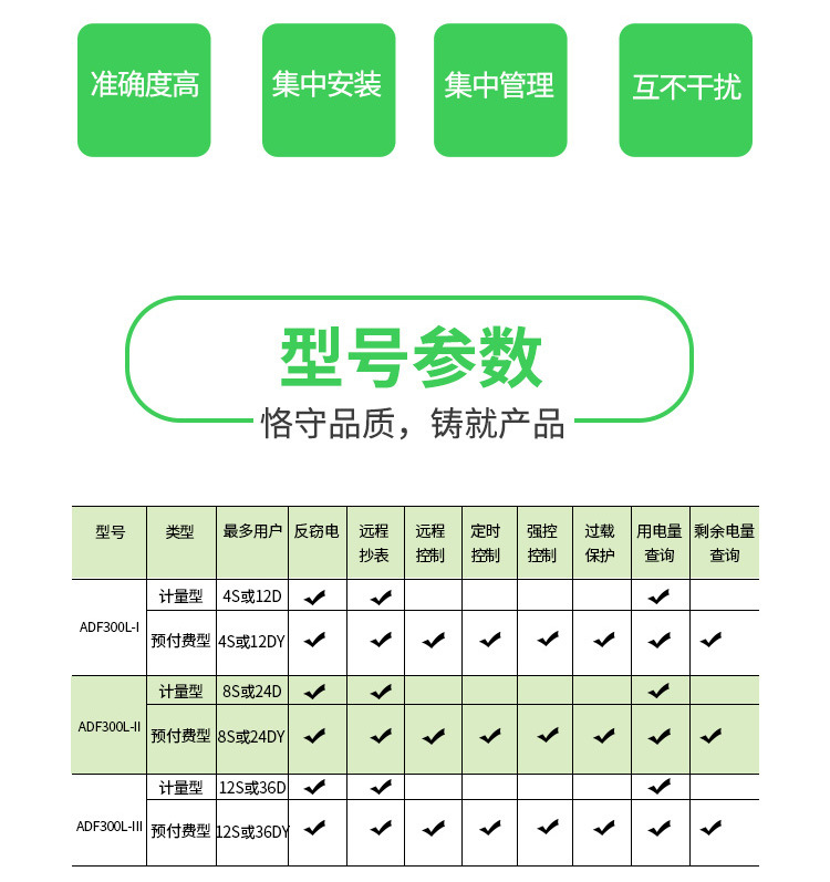 ADF多用戶計量箱_02