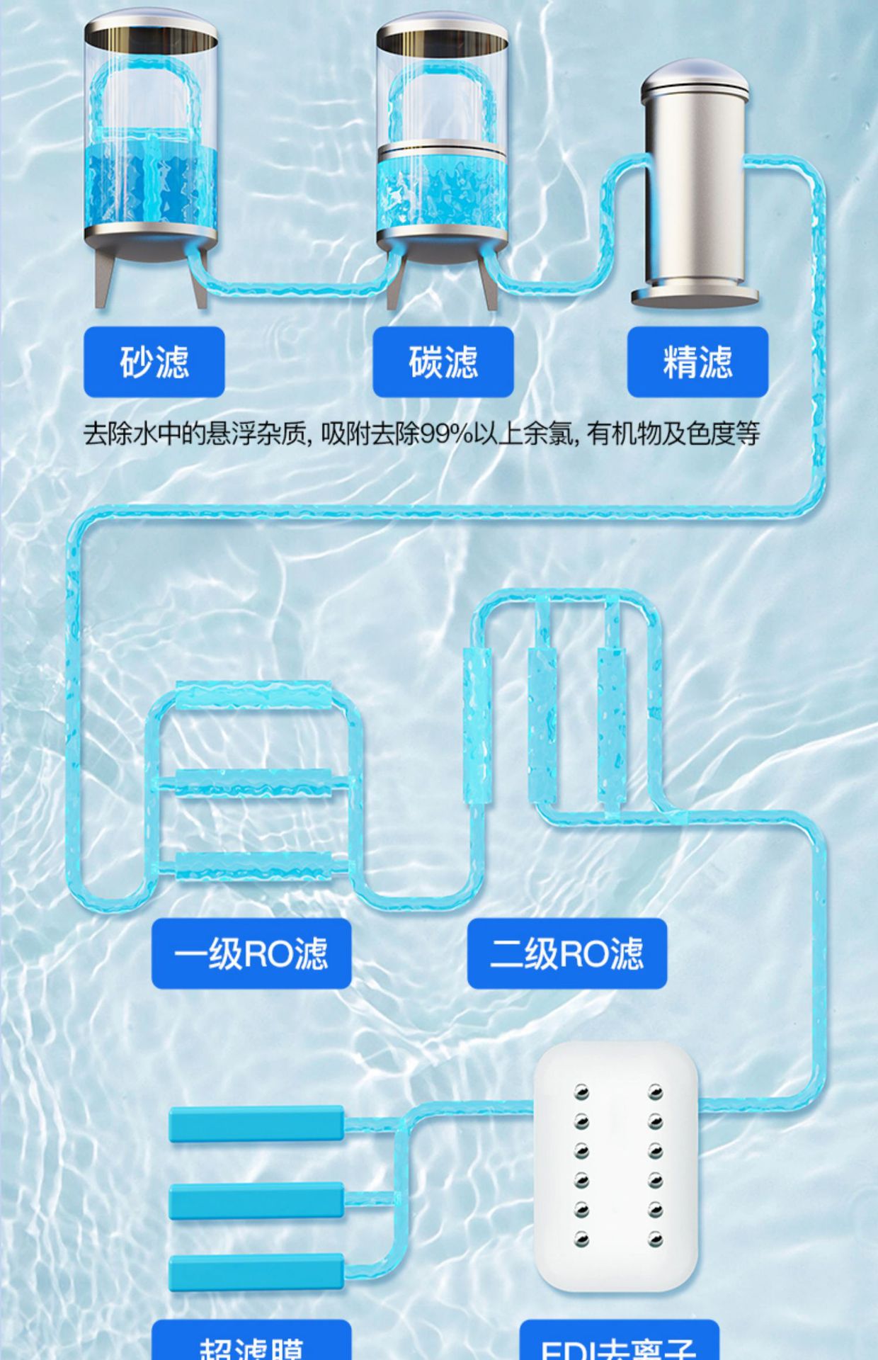 Leithis car glass water to oil film summer car strong to shellac wiper water decontamination special four-season universal