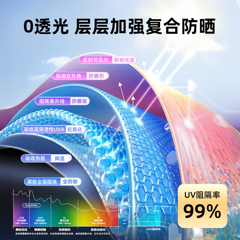 32骨傘自動傘折り畳み日傘強化晴雨両用紫外線防止傘日傘日傘|undefined