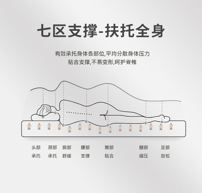 菱形格单人床垫_06
