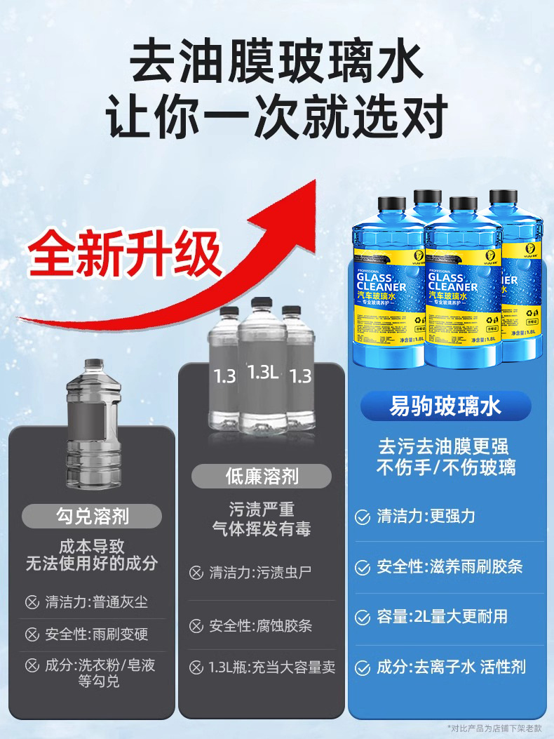 Yiju Car Windshield Washer Fluid - Powerful Stain and Oil Film Remover, Specialized for Insect Residue, Ethanol-based Wiper Fluid, Suitable for All Seasons