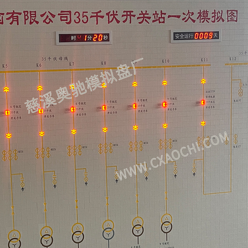 Power lighting simulation screen switch station power simulation screen electrical room simulation d