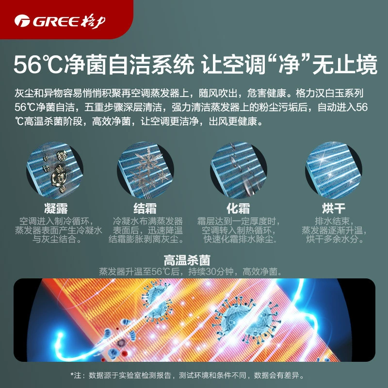 Gree Кондиционер Large 1.5 Пилглeс первый уровень энергоэффективности инвертор холодный подвесной Large 1/2/3P шкаф домохозяйственный Юндац official
