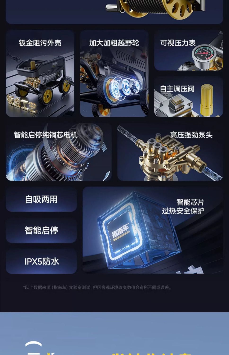 Guide Car High-Pressure Water Pump for Home Use 220V High-Power Car Wash Gun Powerful Car Washer