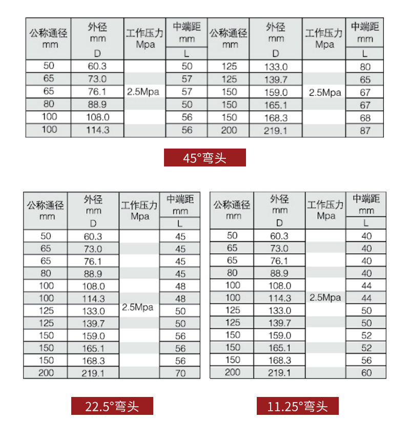 昊东机械套版4——弯