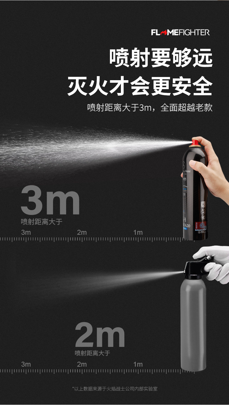 Flame Warrior Vehicle-Mounted Fire Extinguisher, High-Performance Water-Based Fire Extinguisher, Small Portable Vehicle Fire-Fighting Equipment