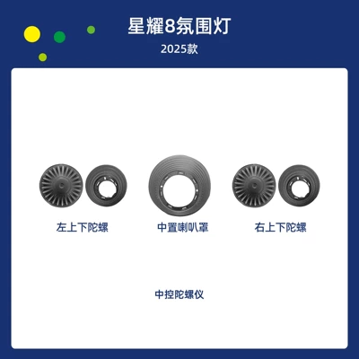 Car ambient light is suitable for Geely Xingyao 8 2025 (Panel (Dashboard) işıqlandırması) - starlight-8-2025-central-control-gyroscope
