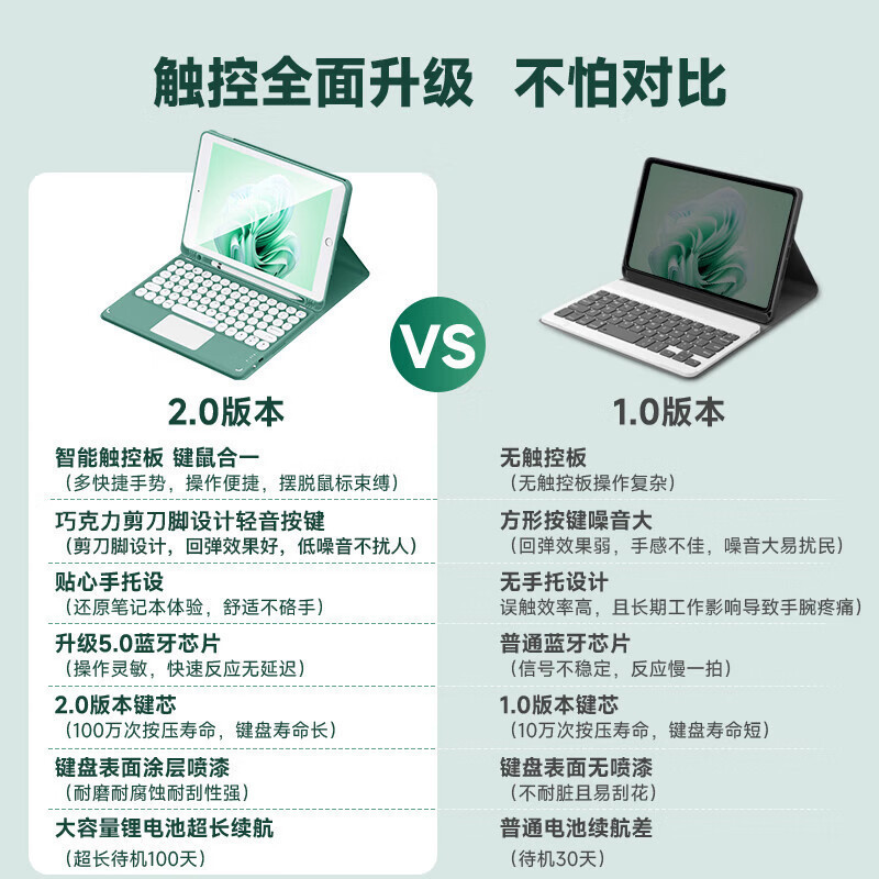 适用iPad十代10.9触控蓝牙键盘皮套pro12.9带笔槽圆帽妙控保护套|undefined