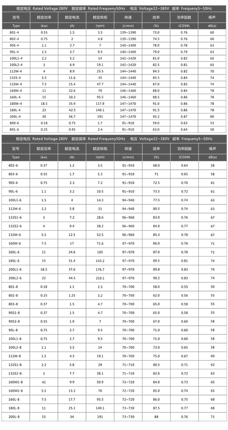 4、YVP变频调速电动机_11