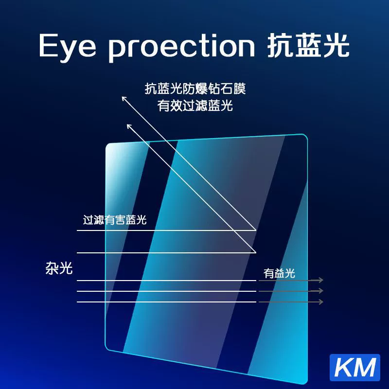 2023 BYD Han EV/DMI Tang DMI/EV Navigation Stewin Middle Control LCD Instrument Screen Film