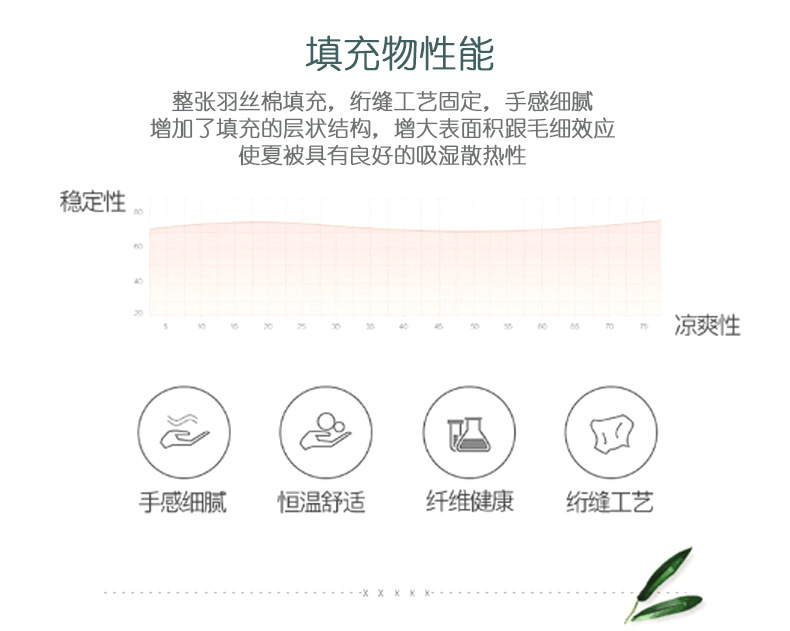 厂家批发夏季礼品夏凉被空调被活动开业礼品夏被礼盒装可定logo详情9