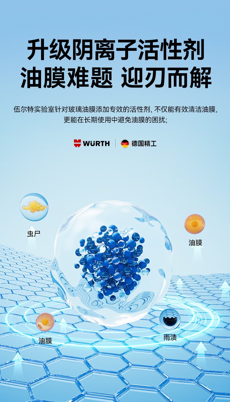 Wurth Auto Glass Cleaner, Powerful Stain and Oil Film Remover, Specialized Wiper Fluid Ethanol Concentrate for Tesla and BMW
