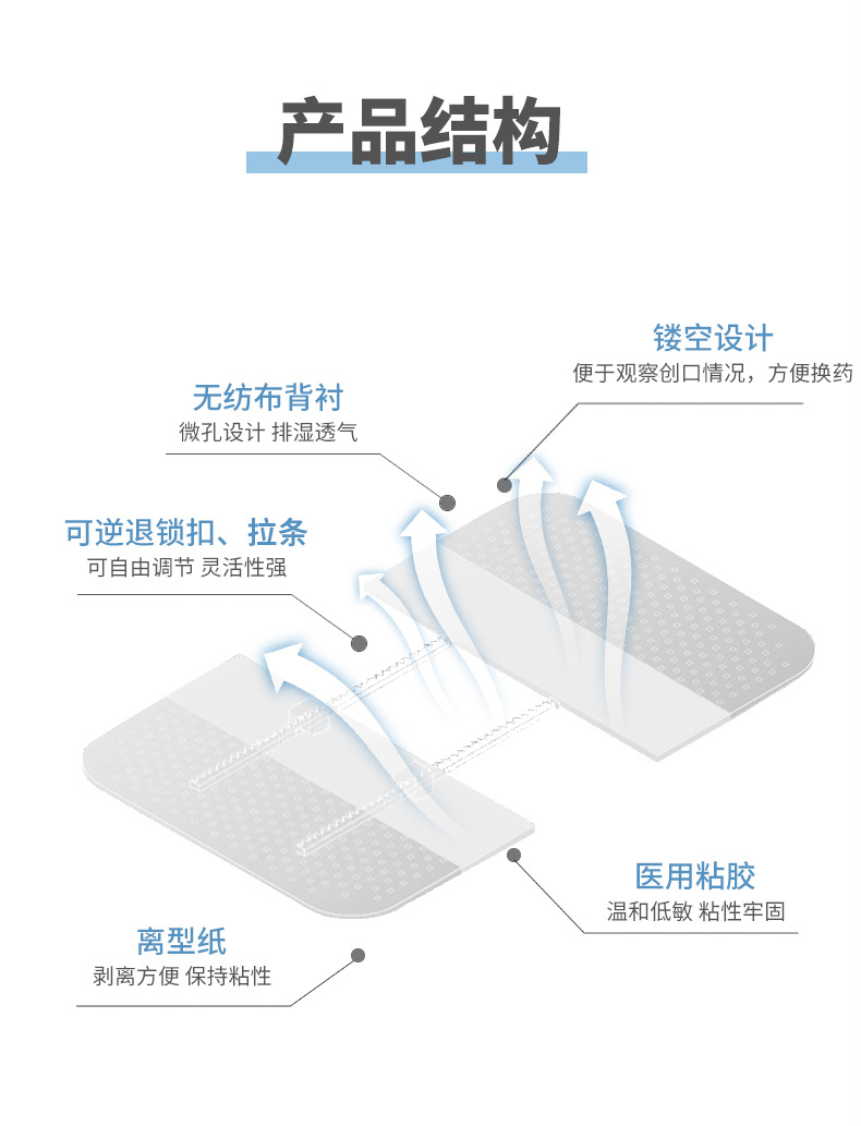 弘生减张器 免缝合伤口缝合器 拉链式创口贴皮肤减张贴儿童敷料贴-阿里巴巴