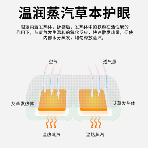 Manufacturer wholesale steam eye mask mugwort self-heating compress sleep disposable eye mask lavender chamomile on behalf of