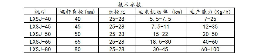 医疗管技术参数