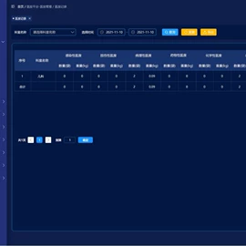 工具车;药柜;PDA