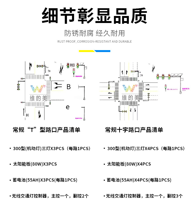 路口方案定制