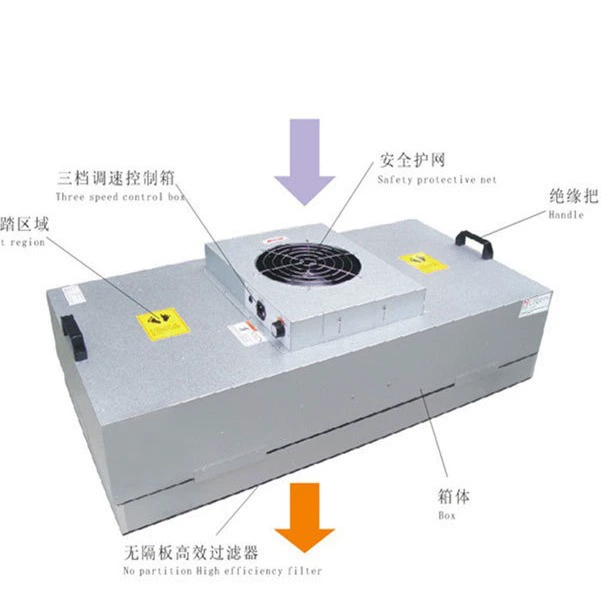 Оборудование для очистки воздуха, покрыто алюминиево-цинковой пластиной высокоэффективной фильтрации и удаления пыли продукт псевдоним FFU очиститель воздуха