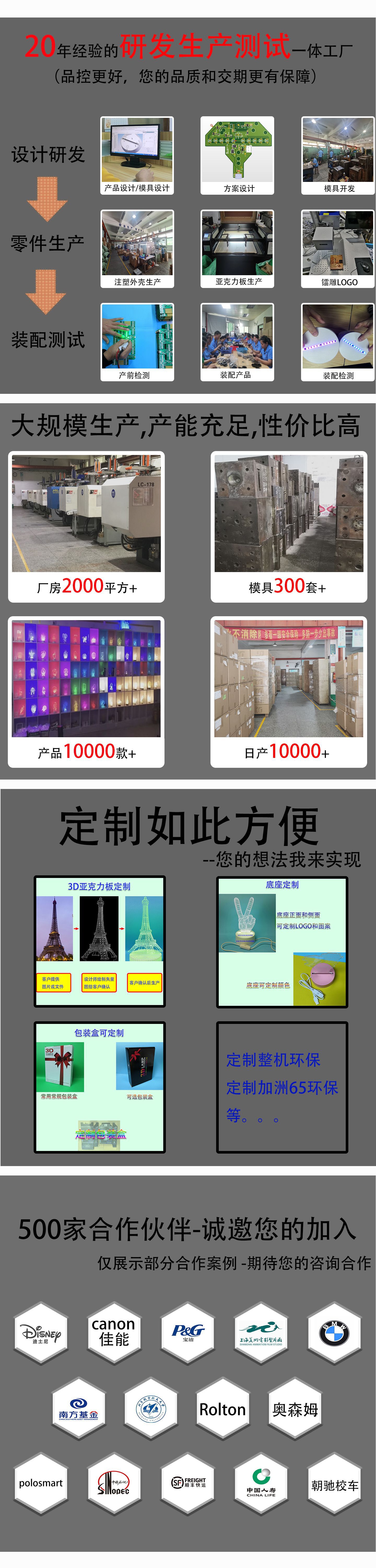 R & D and production customization cooperation
