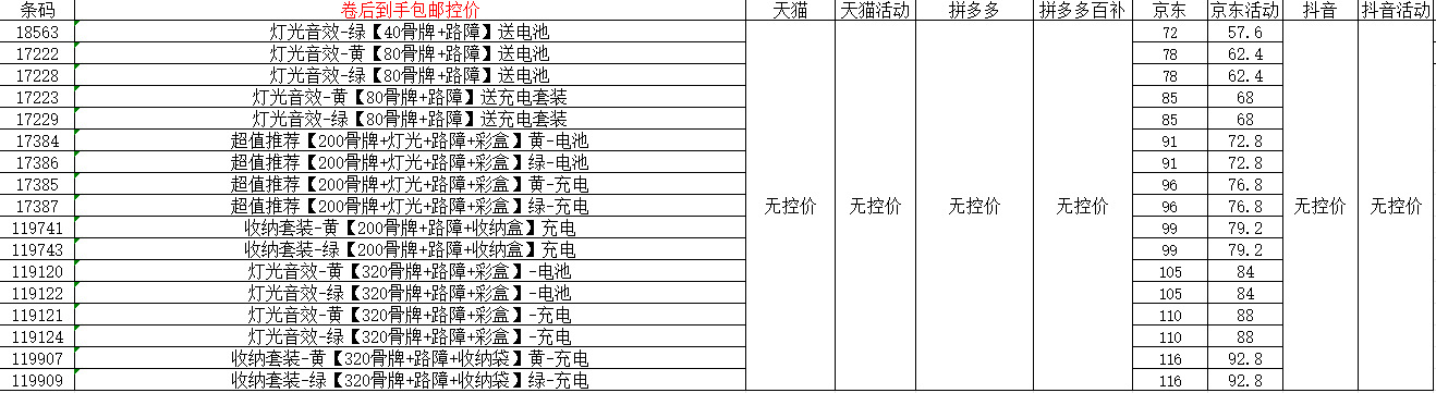 Контроль цен