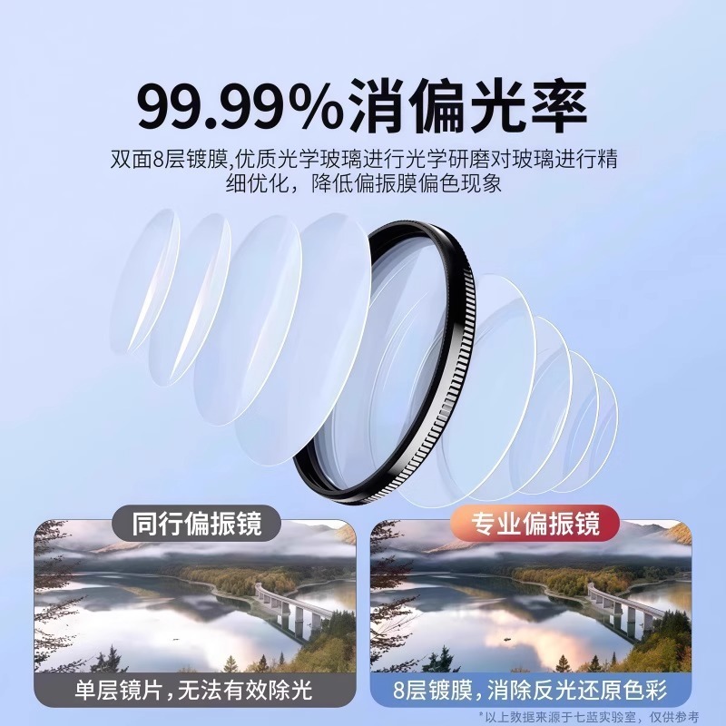 携帯電話用偏光フィルター、写真撮影用特殊フィルター、高画質プロ仕様CPL偏光鏡|undefined