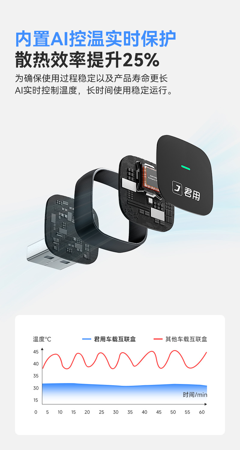 You Can Use Wired to Wireless Carplay/Carlife/Hicar Car Connectivity for Apple, Android, and Huawei