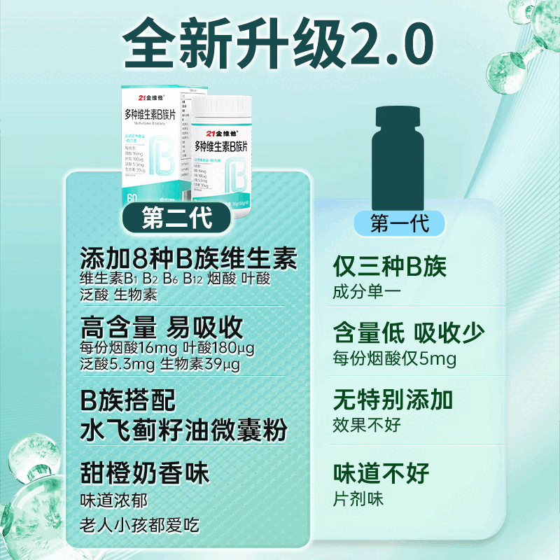 21金維他ビタミンb多種類ビタミンb族片男女史複合錠b 1 b 2 b 6 b 12葉酸|undefined