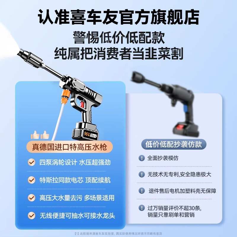Shiyong – Wireless Car Washer Portable car washer - beware-of-high-priced-imitation-models-identify-the-official-flagship-store-for-unconditional-returns