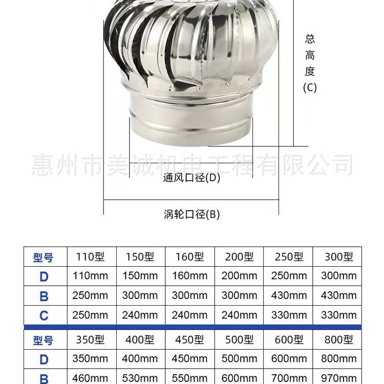 包邮 304不锈钢无动力风帽厂房屋顶通风器防雨风球养殖换气出风口