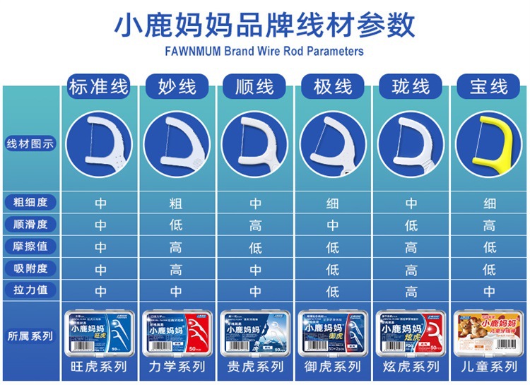 Little Deer Mother Dental Floss, family set, plastic toothpicks, bow-shaped floss, box set, individual dental floss picks, bag set, wholesale pic 18