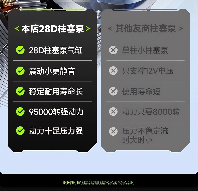 Cross-Border New Model Household Car Wash High-Pressure Water Gun Electric Lithium Battery Cleaning Machine Wireless Multi-Functional Car Washer