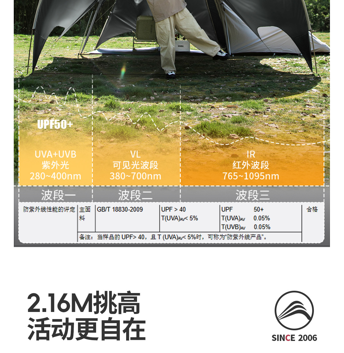 Dome Canopy Tent Outdoor Sunshade New Camping Style Fully Automatic Quick-Open Sunshade Titanium Black Coating 2026 New Model