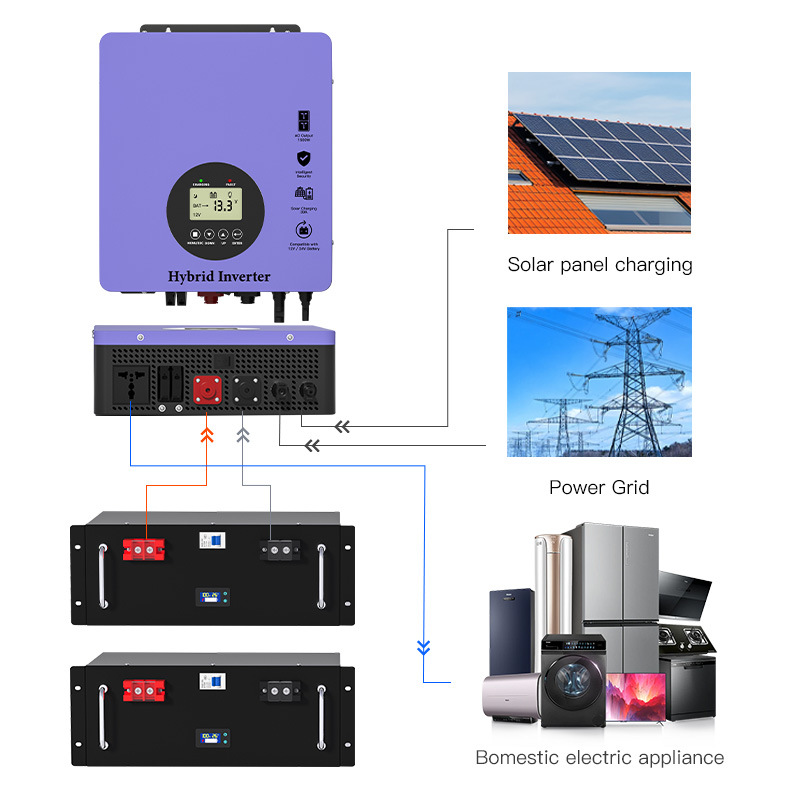 1500W Solar MPPT Inverter