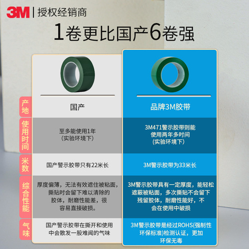 3m warning tape 471 traceless floor PVC tape 5S marking positioning tape black and yellow logo warning tape