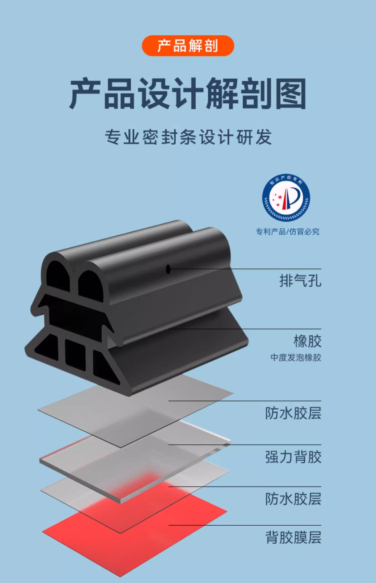 Car sealing strip three-layer soundproof thickened car anti-noise universal door noise reduction door seam adhesive strip modification accessories