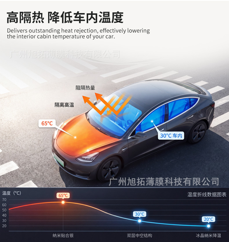 Car insulation film for cross-border supply, car window sun insulation film, one-piece drop shipping, full car glass insulation film factory