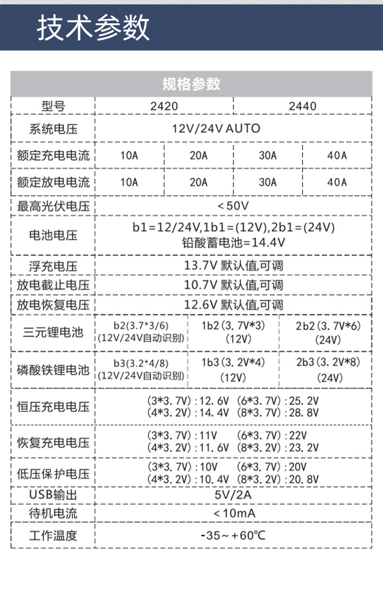 太阳能控制器详情改5(琪利2024新版设计)_19