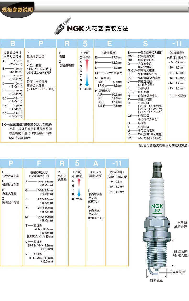 Ngk Original Iridium Platinum Spark Plugs Suitable for Toyota Corolla, Vios, and Yaris