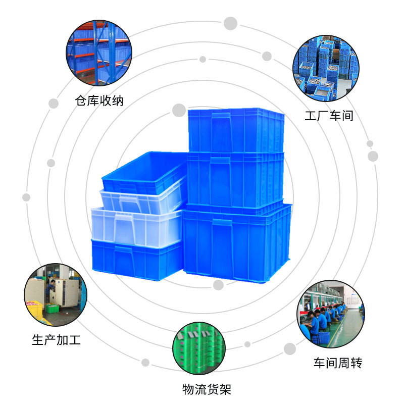 プラスチック回転箱の厚い蓋付きプラスチック箱工業物流中継箱長方形大型ゴム枠メーカー中継|undefined