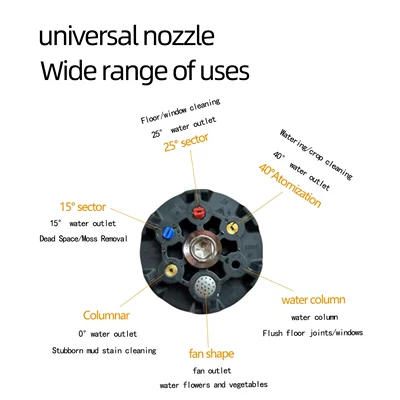 Portable car washer – battery high pressure washer