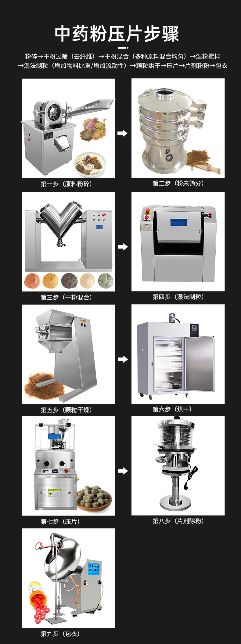 药品压片生产线_05
