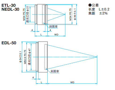 OptoSinma西格玛光机 ETL-30-40P  准分子激光用聚光透镜